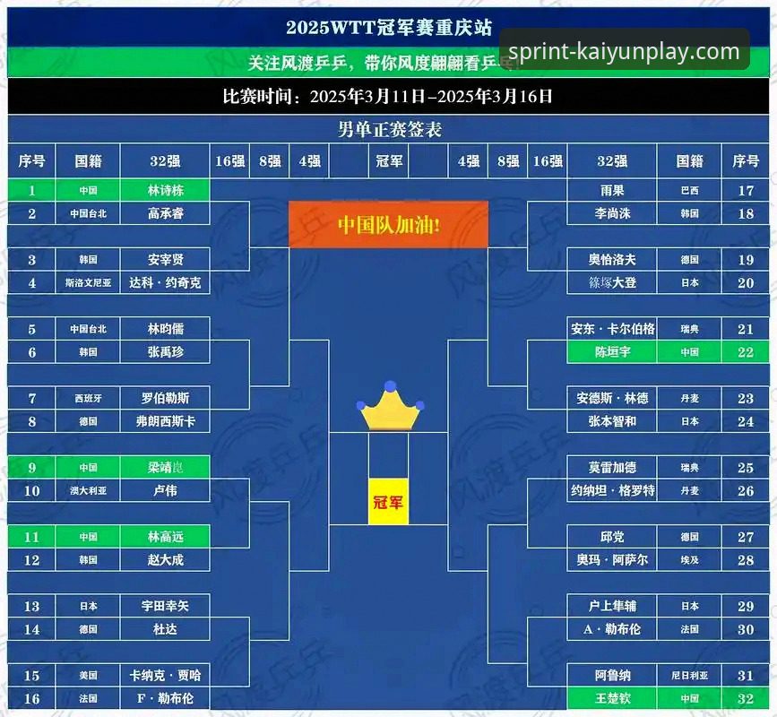 从WTT重庆冠军赛决赛看竞技体育的“逆袭”与“坚守”：开云竞猜平台观赛深度解析